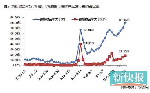 國有銀行加入攬儲大戰(zhàn)，目前可以先買1個月左右期限產(chǎn)品