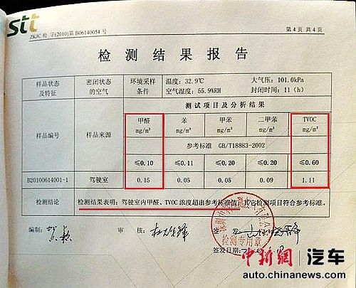 羅女士提供車內(nèi)空氣檢測報(bào)告。
