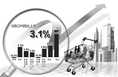 國家統(tǒng)計局14日公布的相關(guān)數(shù)據(jù)顯示，CPI自2月份以來首次突破3%。