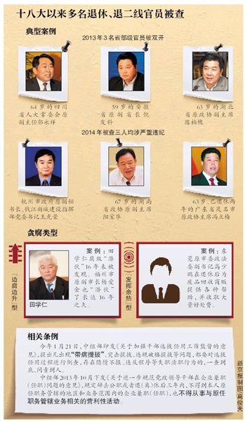 十八大以來多名退休、退二線官員被查