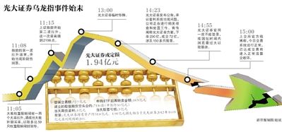 8月17日，北京的一家光大證券。圖/CFP
