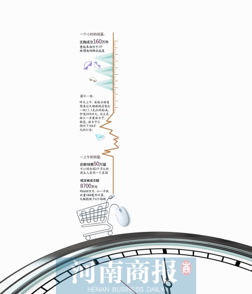 13個小時成交191億元，刷新去年全天紀(jì)錄