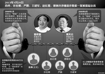 涉及肖燁、趙紅霞等6名嫌疑人敲詐勒索一案，檢察機(jī)關(guān)已于5月20日向渝北區(qū)人民法院提起公訴。在起訴意見