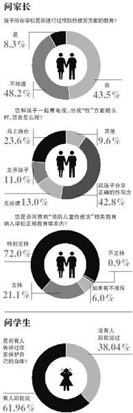 自5月8日海南萬寧發(fā)生“小學(xué)校長帶女生開房”事件至今，全國至少有9起校園內(nèi)猥褻性侵幼女案被曝光。