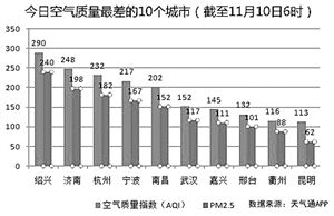 人民網發(fā)布的數(shù)據(jù)
