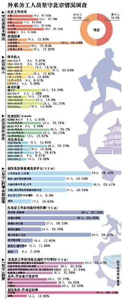 離開，或是留下，這是一個問題。