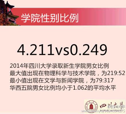 2014川大新生花邊數(shù)據(jù)。 圖據(jù)四川大學(xué)官方微博