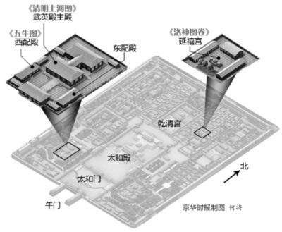 北京故宮《清明上河圖》10年來首次全卷鋪開展出。