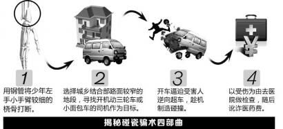 圖解碰瓷。制圖姜宣憑