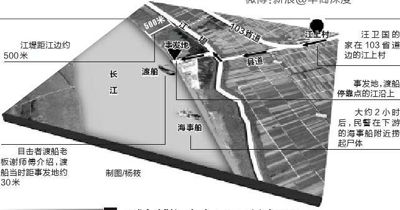 示意圖。