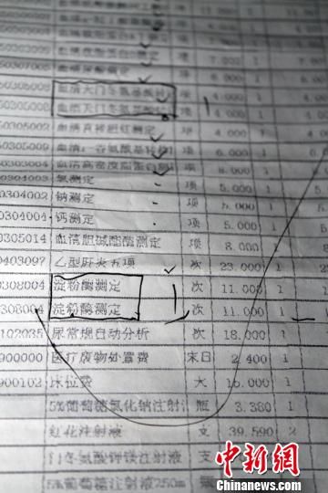 　患者家屬指稱的重復(fù)收費(fèi)項目?！≡S永強(qiáng)　攝