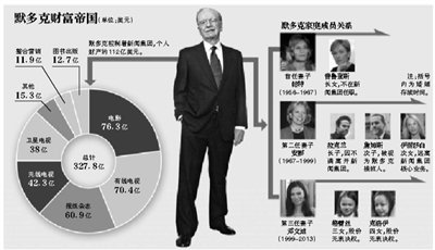 身材高挑的鄧文迪，結(jié)過兩次婚，都是比自己年齡大很多的男人。