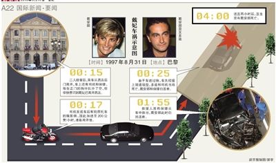 英國(guó)警方17日說(shuō)，正在評(píng)估戴安娜王妃死因的新信息，包括戴安娜之死可能與英國(guó)特種空軍突擊隊(duì)有關(guān)。警方還表示，這不是重啟調(diào)查。