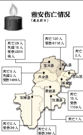 截至昨日蘆山地震共造成196人遇難，21人失蹤，13484人受傷，200余萬人受災。