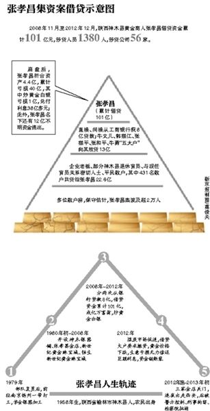部分散戶簽名按指紋統(tǒng)計(jì)受損數(shù)額。
