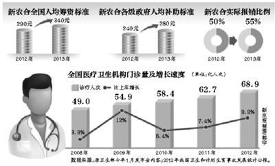年內(nèi)，部分試點(diǎn)省份的醫(yī)?；颊?，有望跨省就醫(yī)并享受即時(shí)結(jié)算，不用為醫(yī)藥費(fèi)報(bào)銷(xiāo)往返奔波。
