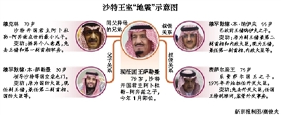 　沙特阿拉伯國王薩勒曼29日凌晨發(fā)布國王令，宣布重立王儲(chǔ)、副王儲(chǔ)和更換外交大臣等一系列重大人事任命。