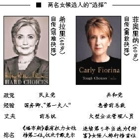 希拉里在通往總統(tǒng)之路上迎來(lái)了一名同性對(duì)手，當(dāng)?shù)貢r(shí)間4日早晨，60歲的前惠普公司卡莉·菲奧里納宣布競(jìng)選2016年美國(guó)總統(tǒng)，也成為了繼希拉里后的第二名女性候選人，共和黨的第一名女性候選人。