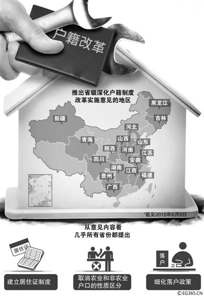 “地方版”戶籍制度改革意見正加速出臺。
