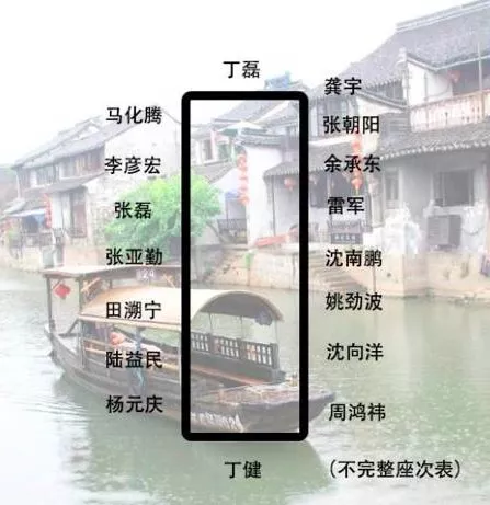 身價多少，才能參加烏鎮(zhèn)的“大佬”飯局？