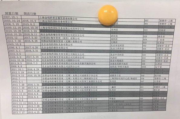 金錢(qián)豹全國(guó)各店開(kāi)閉店時(shí)間表。澎湃新聞?dòng)浾?李皙寅 攝