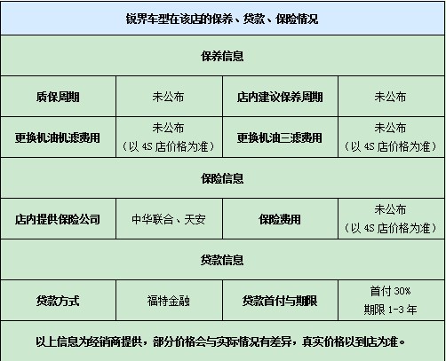 銳界車型在該店的保養(yǎng)、貸款、保險情況