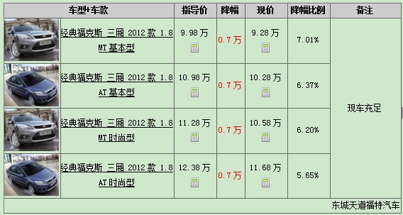 經(jīng)典?？怂箞?bào)價(jià)