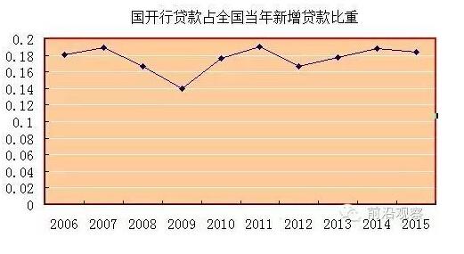 中國經(jīng)濟靠什么？“財政二部”國開行才是定海神針