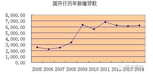 中國經(jīng)濟靠什么？“財政二部”國開行才是定海神針