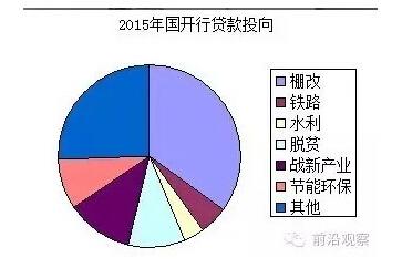 中國經(jīng)濟靠什么？“財政二部”國開行才是定海神針