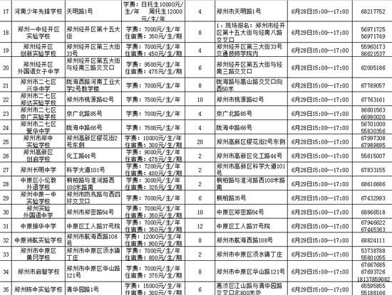 鄭州市市區(qū)內(nèi)民辦初中學(xué)?；拘畔⒁挥[表