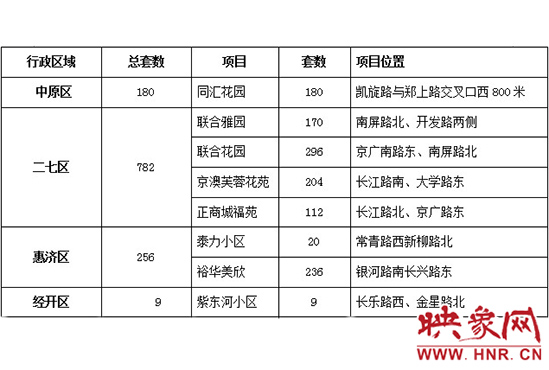 此次公共租賃住房輪候供應(yīng)的17個項目2517套住房信息。