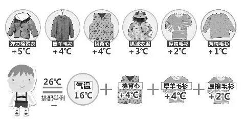 強冷空氣+雨 鄭州終于要下雪了！最低氣溫-6℃！