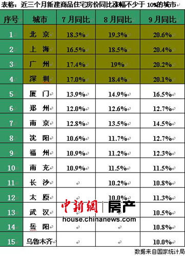 多地今年房價調(diào)控目標難完成地方政府面臨問責(zé)