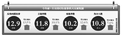 數(shù)據(jù)。