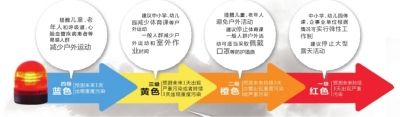 頭一天還是陽光明媚，再睜眼已霾伏四起。受不利的氣象條件影響，昨天中午起，北京大部分地區(qū)均陷入重度污染中。