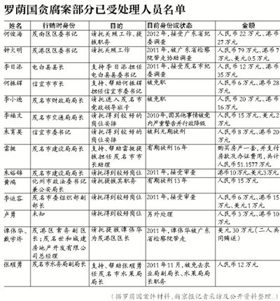 當(dāng)年該案因穩(wěn)定因素，放過(guò)160多名涉案官員，中央巡視組要求復(fù)查