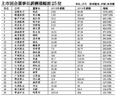 在新一輪國企改革中，高管的薪酬體制依舊會(huì)牽動(dòng)公眾的情緒。