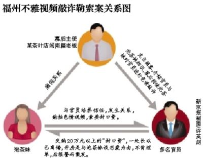 今年5月29日，福州市紀(jì)委通報(bào)3名處級(jí)干部嚴(yán)重違反社會(huì)主義道德，福州官場(chǎng)流傳半年之久的福州版“雷政富事件”開(kāi)始漸次曝光。