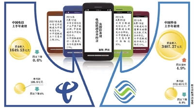 聯(lián)通電信或合并？三大運(yùn)營(yíng)商被曝將換一把手