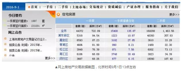 令人不解的是，到了下午15時許，成交套數(shù)和成交面積變成了零。