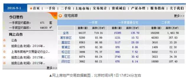 為什么會出現(xiàn)這樣的數(shù)據(jù)變化？目前記者尚未獲得相關(guān)的解答。