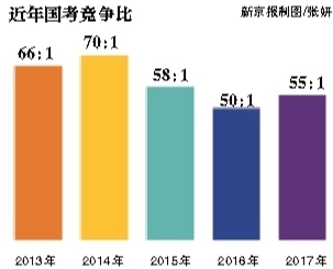 昨日，崇文門(mén)中學(xué)考點(diǎn)，將近開(kāi)考的九點(diǎn)鐘，一位考生走進(jìn)考場(chǎng)。新京報(bào)記者 彭子洋 攝