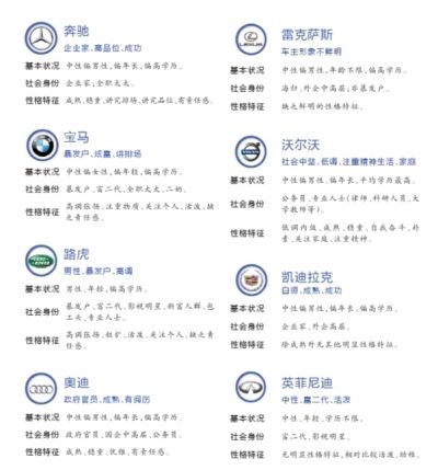 報(bào)告稱路虎車(chē)主學(xué)歷相對(duì)最低 寶馬車(chē)主女性多