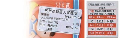 圖為陳醫(yī)生開的服用劑量是2.5毫升，右為藥盒上標(biāo)注的用藥劑量，11個(gè)月應(yīng)為0.8毫升。