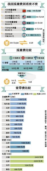 李克強(qiáng)總理在一季度經(jīng)濟(jì)形勢(shì)座談會(huì)上敦促提網(wǎng)速降網(wǎng)費(fèi)，工信部很快做出回應(yīng)。人們似乎一下子看到了提速降費(fèi)的希望，新京報(bào)記者多方走訪、體驗(yàn)，采訪運(yùn)營(yíng)商，試圖揭開這一步還有多遠(yuǎn)。