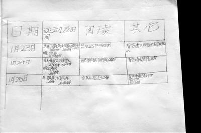 這三天情況咋樣？因做難題用過一次手機(jī)