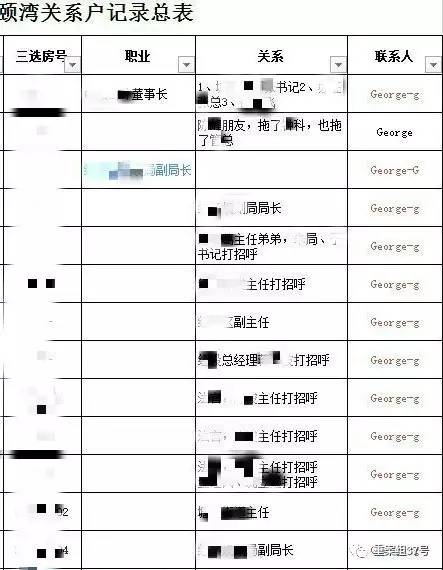 ▲“香港興業(yè)·璟頤灣關(guān)系戶(hù)記錄總表”首頁(yè)（局部），部分預(yù)約人和打招呼的“關(guān)系人”為公務(wù)人員。      文件截圖