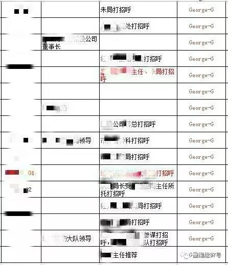 　▲“香港興業(yè)·璟頤灣關(guān)系戶(hù)記錄總表”底頁(yè)（局部），找“關(guān)系”打招呼的預(yù)約購(gòu)房者共229人。      文件截圖