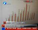 霧霾少了35天 你感覺到了嗎？